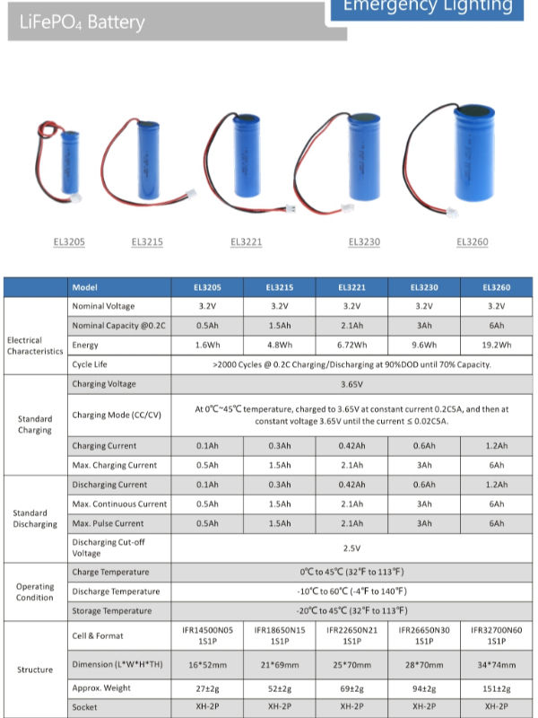 3.2V 6.4V خروج تسجيل الطوارئ ضوء استبدال البطارية 0.5Ah ~ 6Ah 7