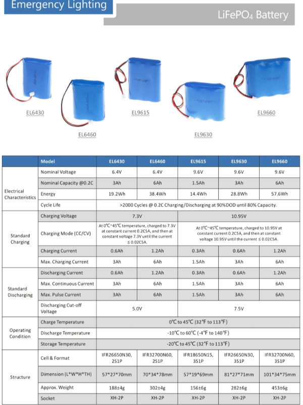 3.2V 6.4V خروج تسجيل الطوارئ ضوء استبدال البطارية 0.5Ah ~ 6Ah 8