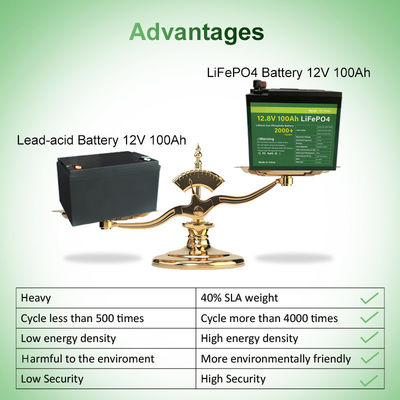 معتمدة من MSDS 48V 100Ah بطارية ليثيوم أيون 12 فولت بطارية lifepo4 11.5 كجم